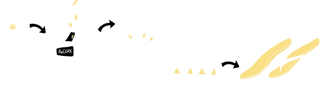 Recork Process
